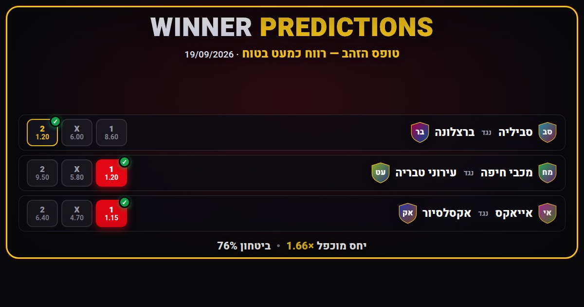 טופס הזהב של היום — Winner Predictions